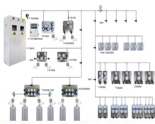 實(shí)驗(yàn)室氣體管道的設(shè)計